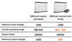 inverter-slide-2