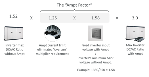 AmptFactor