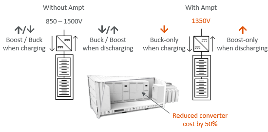 LowerCostBatteryConverter