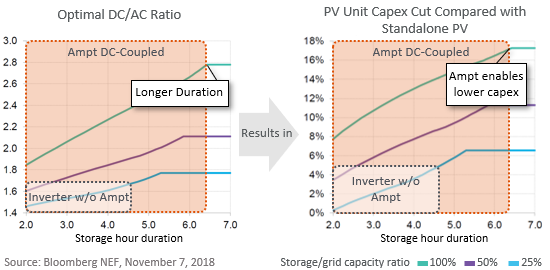 OptimalDCLoadingGraphs1