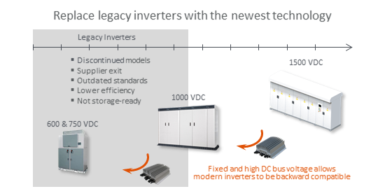 AdaptLegacySystemsW