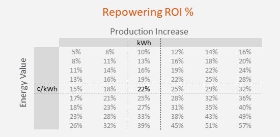 RepoweringRoiTableG