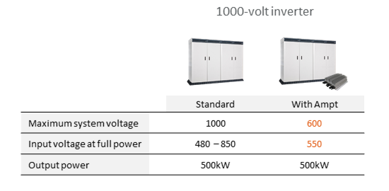 Specs1000VcentralInverterIn600VsystemsW