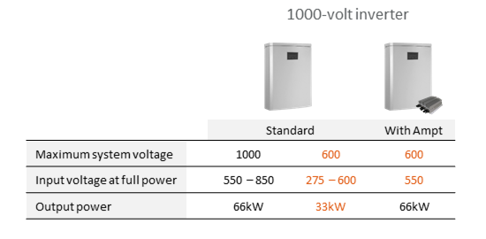 Specs1000VstringInverterIn600VsystemsW