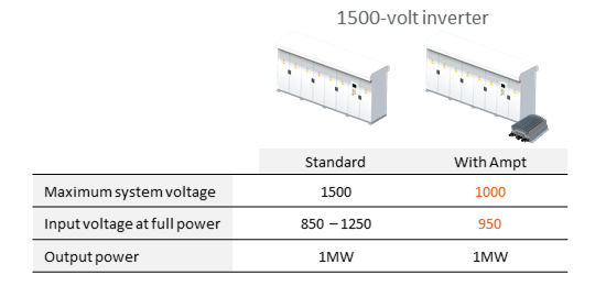 Specs1500VcentralInverterIn1000VsystemsW