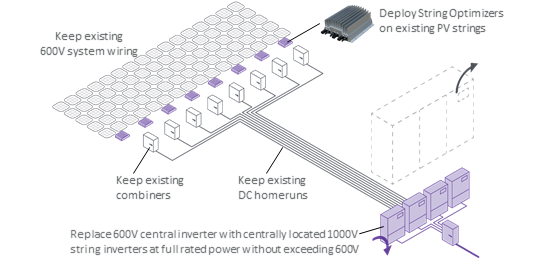 Use1000VStringVirtualCentralin600VsysWithAmptW