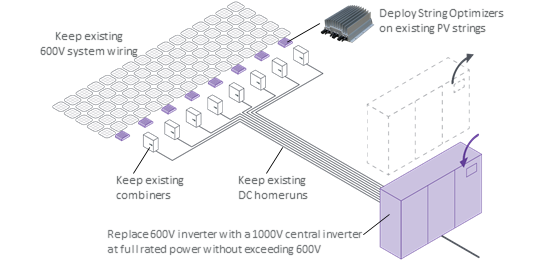 Use1000Vcentralin600VsystemWithAmptW