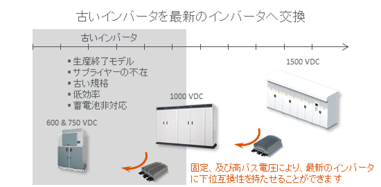 AdaptLegacySystemsW-ja