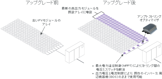 AddDcPower-AddingModulesW-ja