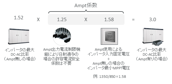 AmptFactor-ja
