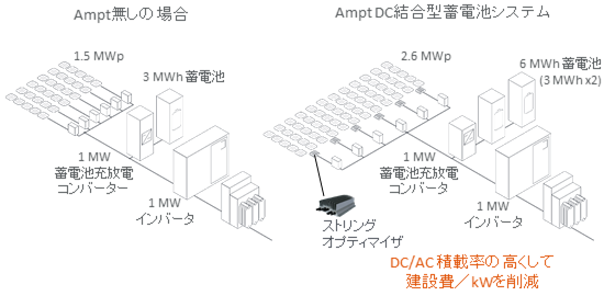 HighDC-Comparison1-ja