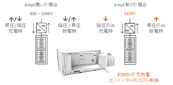 LowerCostBatteryConverter-ja