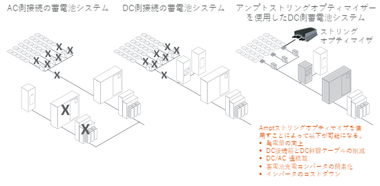LowestCostPerkWh-2-20200302ja