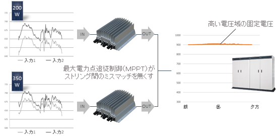 MixNewAndLegacyModulesW-ja