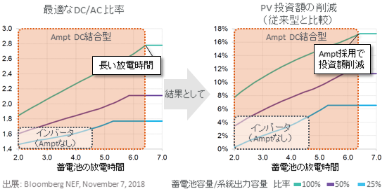 OptimalDCLoadingGraphs1-ja