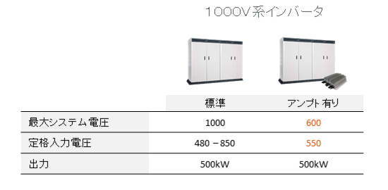 Specs1000VcentralInverterIn600VsystemsW-ja