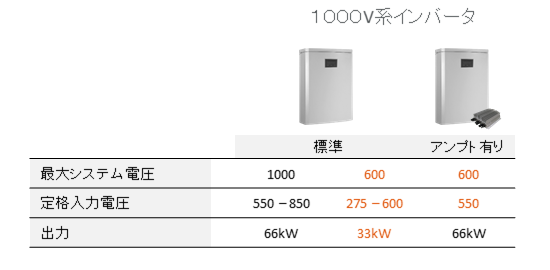 Specs1000VstringInverterIn600VsystemsW-ja