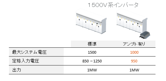 Specs1500VcentralInverterIn1000VsystemsW-ja