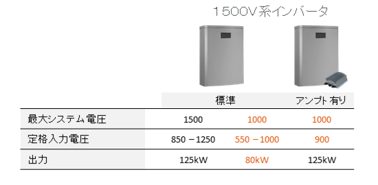 Specs1500VstringInverterIn1000VsystemsW-ja