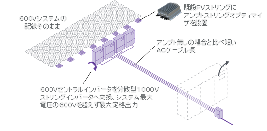 Use1000VStringDistIn600VsysWithAmptW-ja