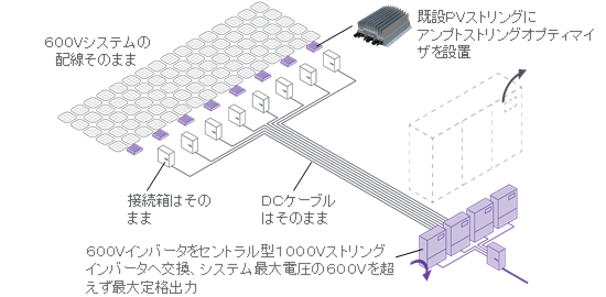 Use1000VStringVirtualCentralin600VsysWithAmptW-ja