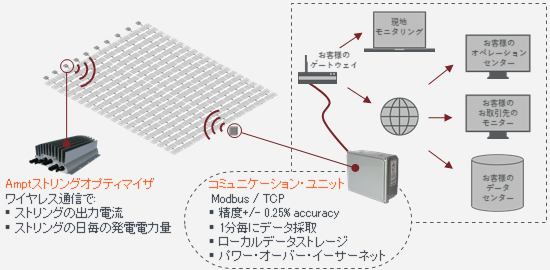 CommunicationsDiagramG-ja