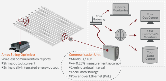 CommunicationsDiagramG