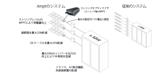 LowerTotalSystemCost-20230109-JA-01