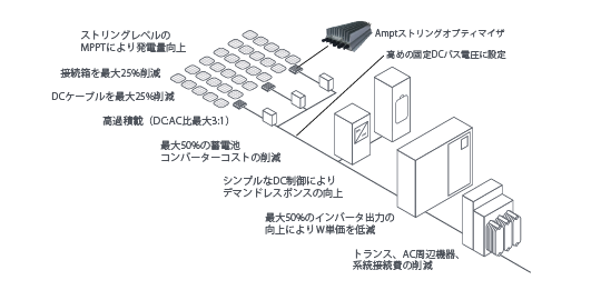 OptimizeSolar+Storage-20230109-JA-01