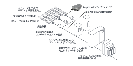 OptimizeSolar+Storage-20231106-72-JA-01